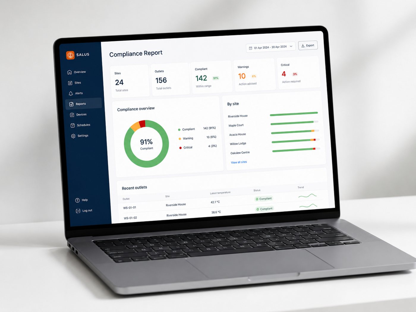 Salus compliance report view on screen